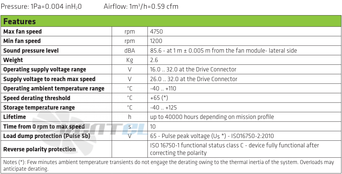 Рабочие характеристики вентилятора SPAL VA113-BBL504P/N-94A
