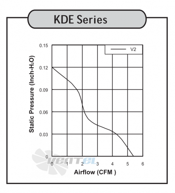 График производительности и аэродинамические характеристики Sunon KDE0504PDV2-8