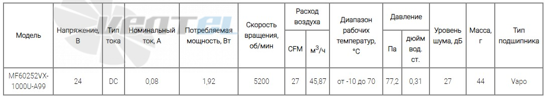 Технические характеристики Sunon MF60252VX-1000U-A99