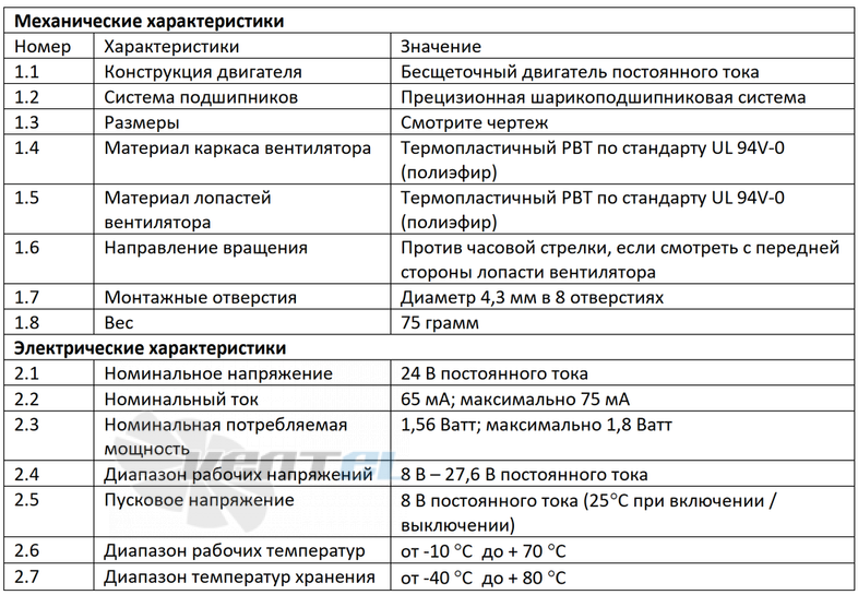 Вентилятор SUNON EF80252B1-1000U-A99 напряжение, производительность, шум