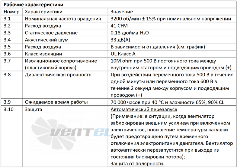 Вентилятор SUNON EF80252B1-1000U-A99 напряжение, производительность, шум