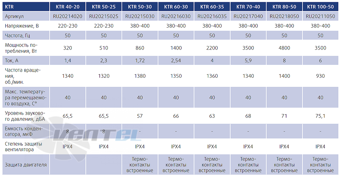 Технические параметры Sysimple KTR 60-35