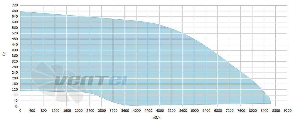 Рабочие характеристики Sysimple KTR 100-50