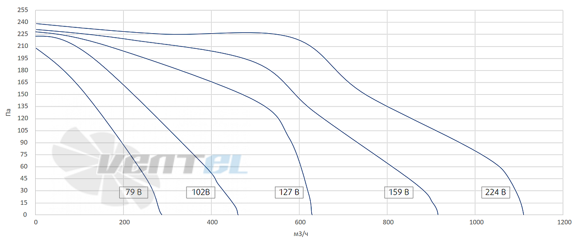 Рабочие характеристики Sysimple KTR 40-20