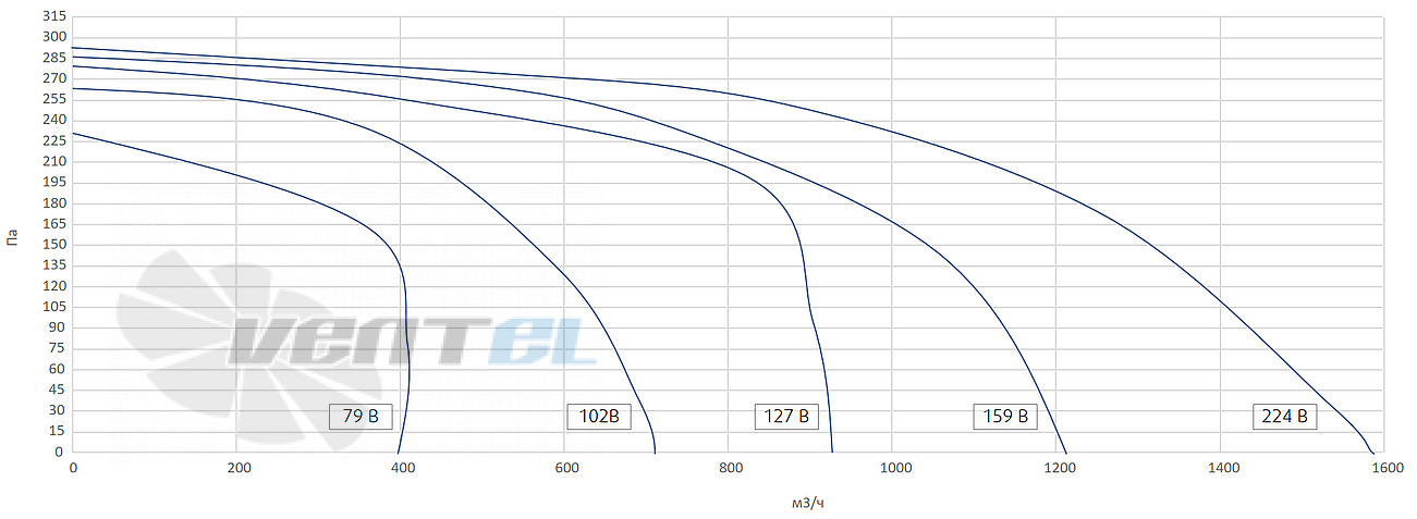 Рабочие характеристики Sysimple KTR 50-25