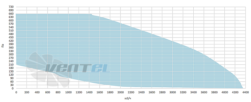 Рабочие характеристики Sysimple KTR 60-35