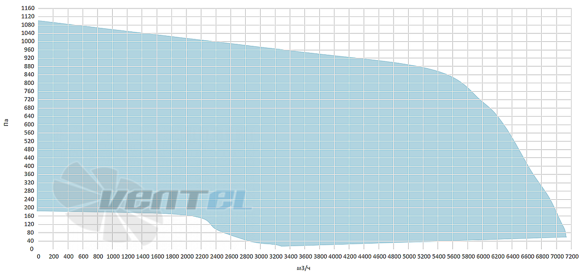 Рабочие характеристики Sysimple KTR 80-50