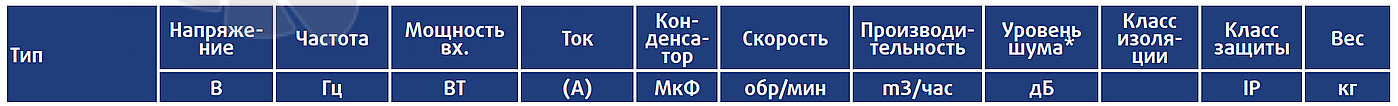 Технические параметры Sysimple TARE 550