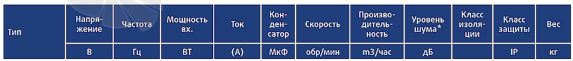 Технические параметры Sysimple TAWT 400