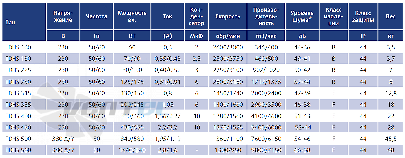 Технические параметры Sysimple TDHS 315