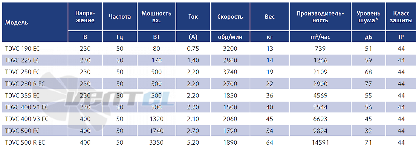 Технические параметры Sysimple TDVC 280 R EC