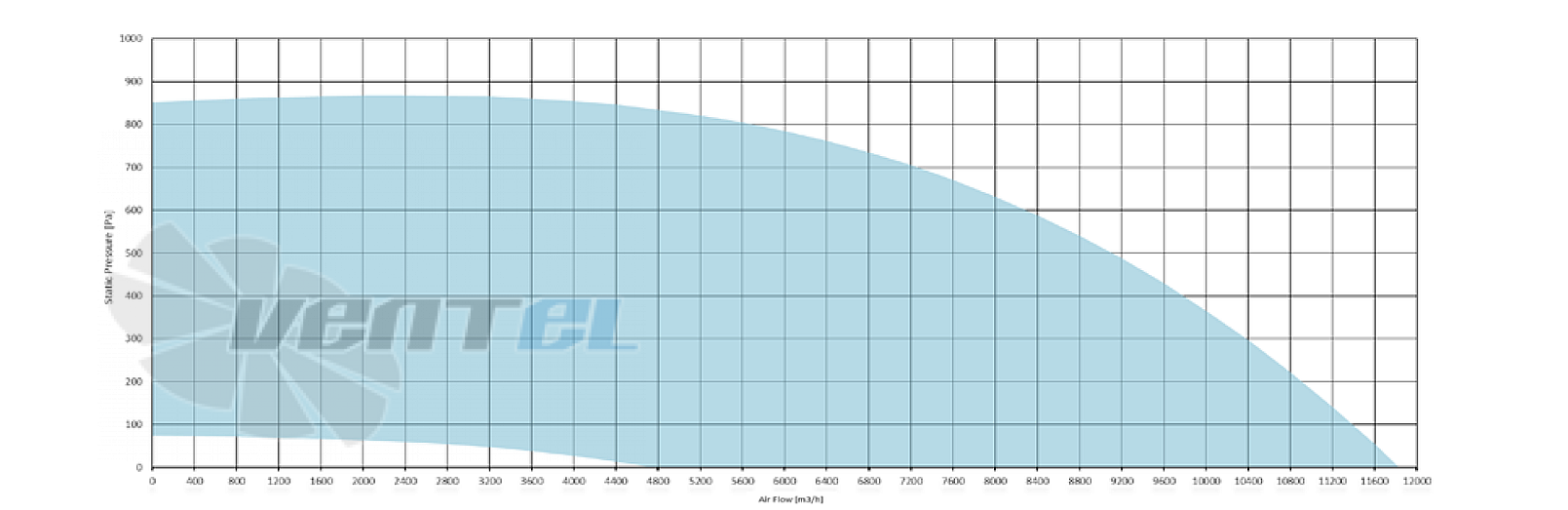 Рабочие характеристики Sysimple TDVN 560