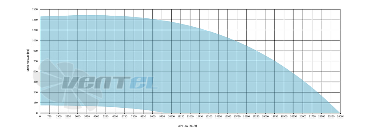 Рабочие характеристики Sysimple TDVN 710