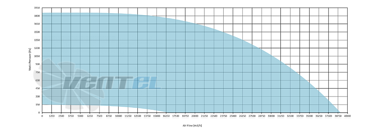 Рабочие характеристики Sysimple TDVN 800