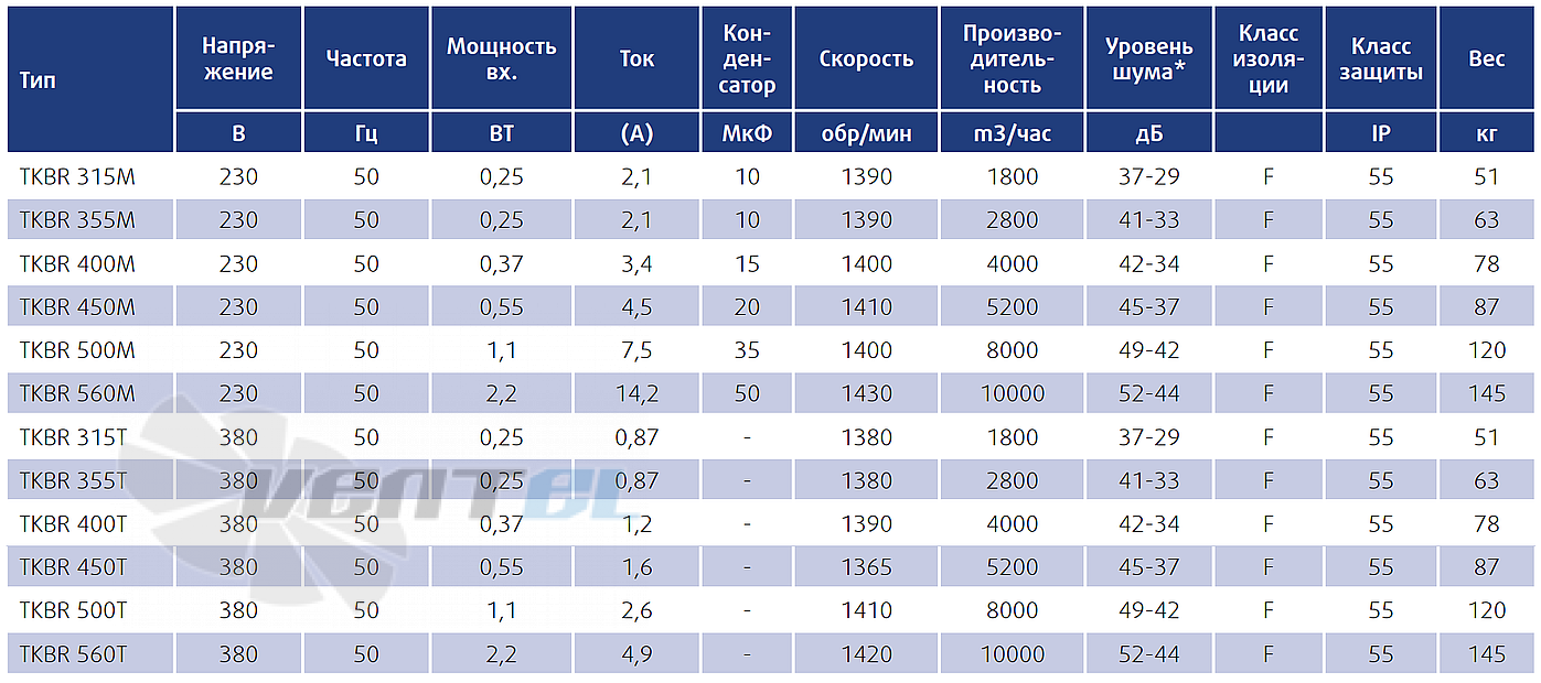 Технические параметры Sysimple TKBR 450T