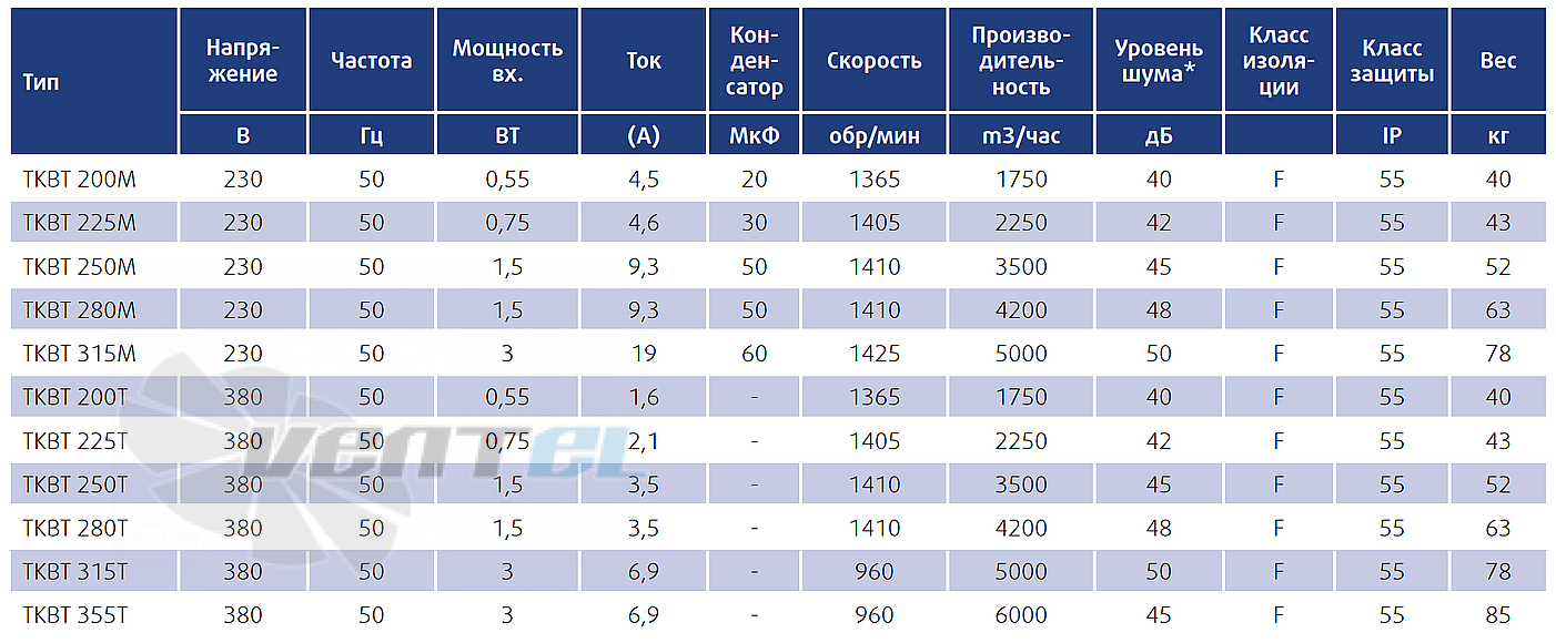 Технические параметры Sysimple TKBT 225T