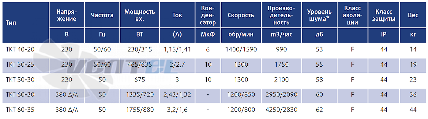 Технические параметры Sysimple TKT 50-25