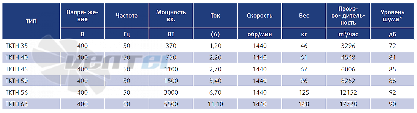 Технические параметры Sysimple TKTH 40
