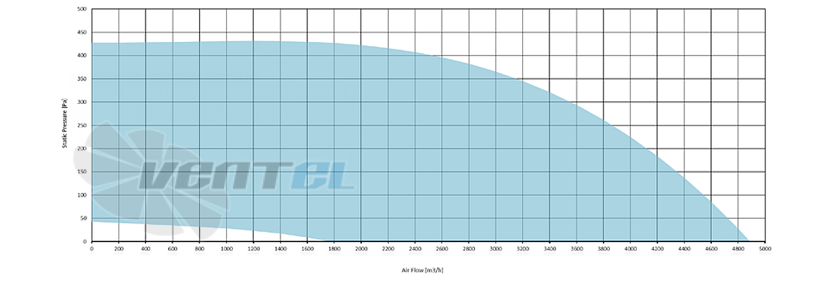 Рабочие характеристики Sysimple TKTH 40