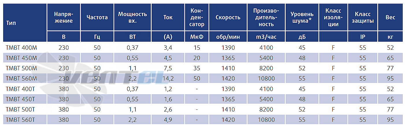 Технические параметры Sysimple TMBT 400T