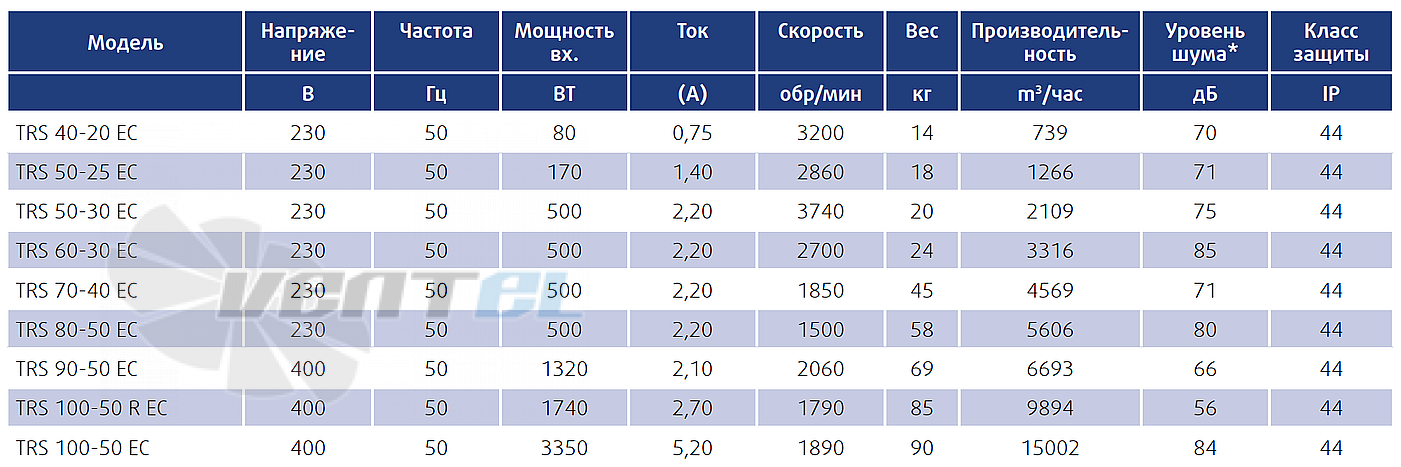 Технические параметры Sysimple TRS 50-25 EC