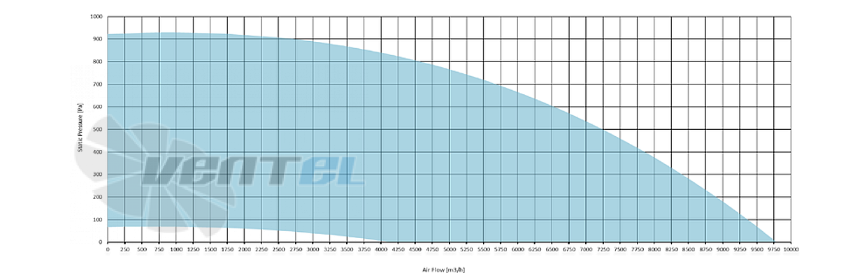 Рабочие характеристики Sysimple TRS 100-50 EC