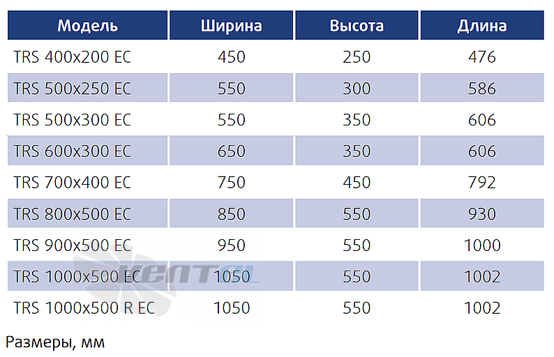 Габаритные размеры