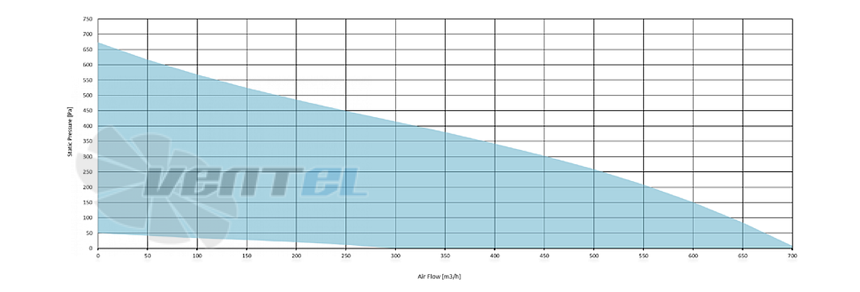 Рабочие характеристики Sysimple TRS 40-20 EC