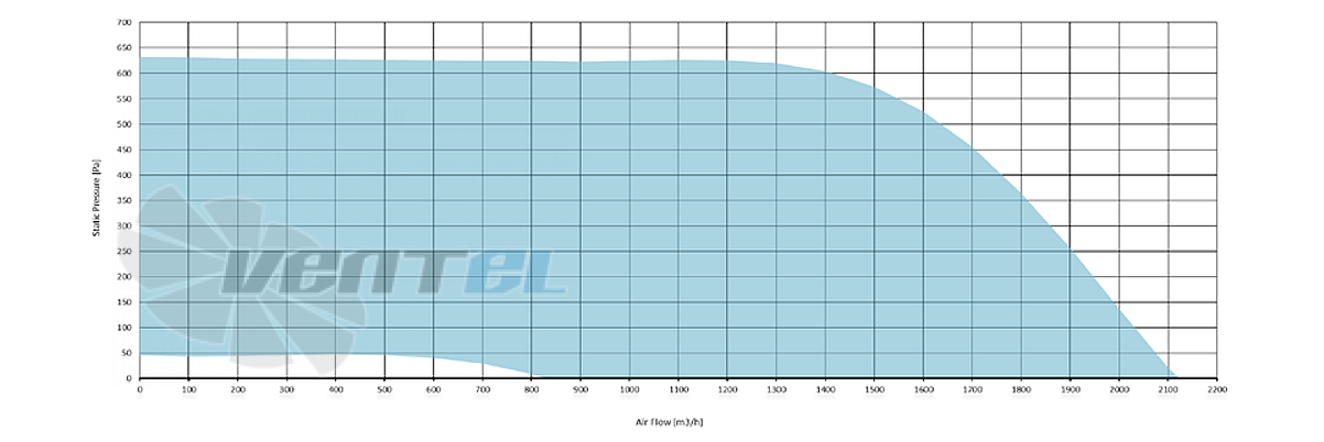 Рабочие характеристики Sysimple TRS 50-30 EC