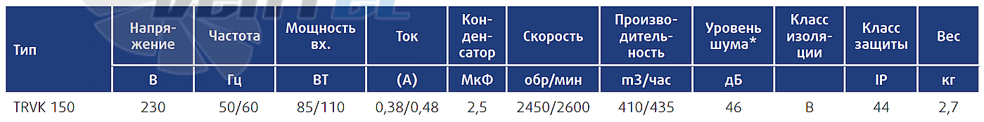 Технические параметры Sysimple TRVK 150