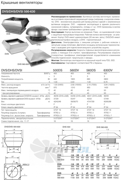 Крышный вентилятор