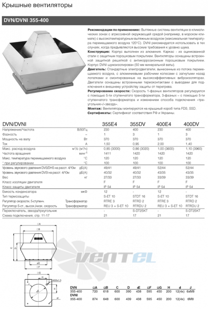 Крышный вентилятор