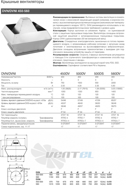 Крышный вентилятор