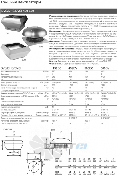 Крышный вентилятор