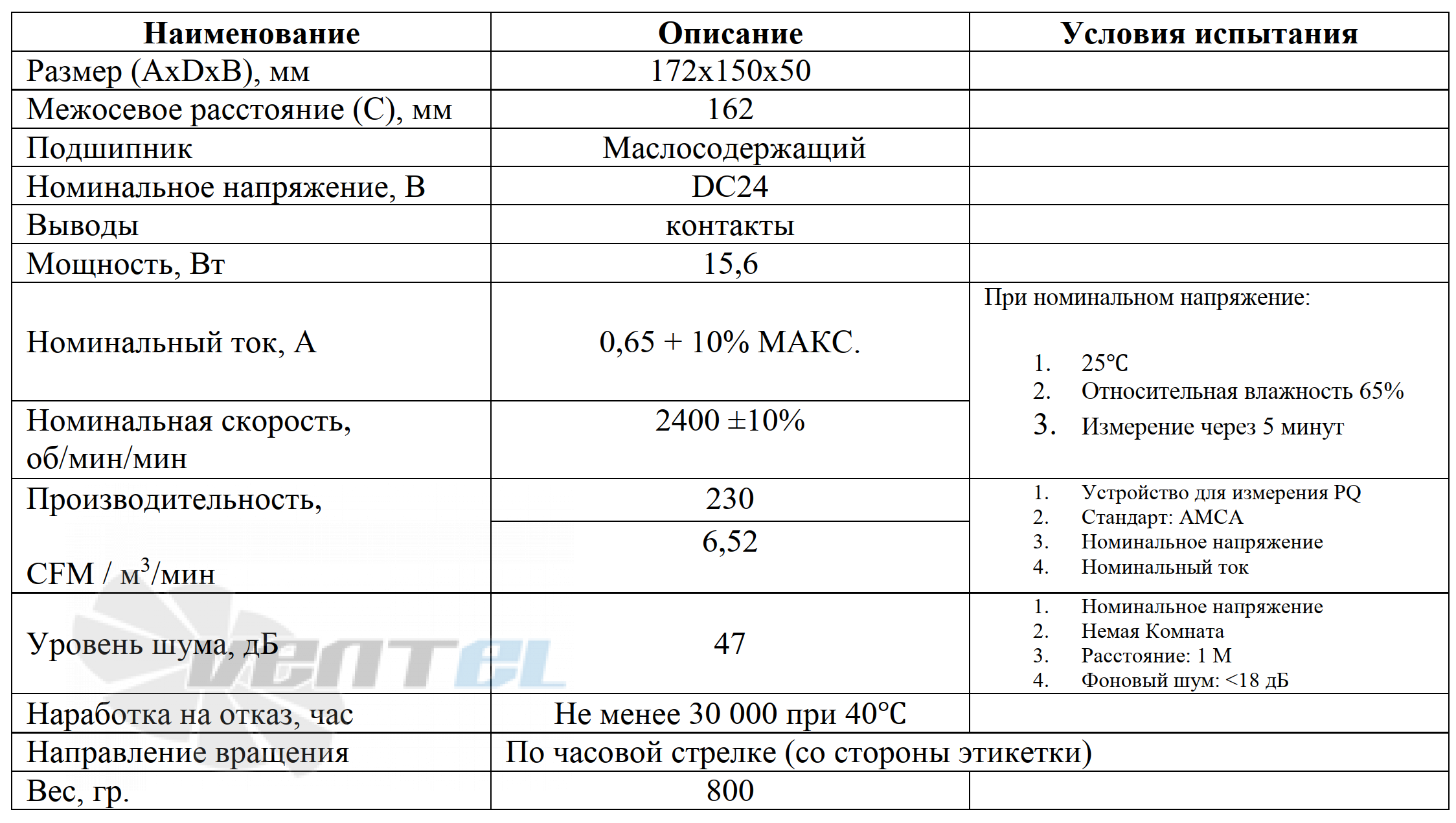 Рабочие параметры Tidar RQD 172x150x51MS DC 24V