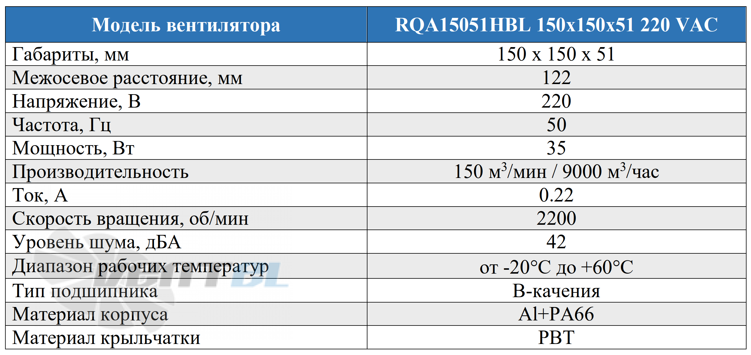 Рабочие параметры Tidar RQA15051HBL 150x150x51 компактный AC