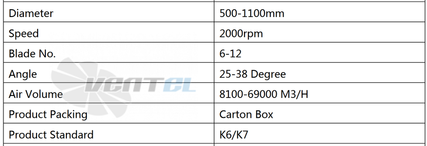 Характеристики UTEK K6Z 500-1100 мм осевой