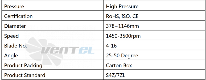 Характеристики UTEK 7ZL 1450-3500 мм осевой