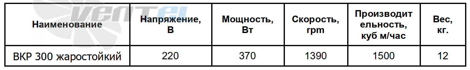 Рабочие характеристики ВКР 300