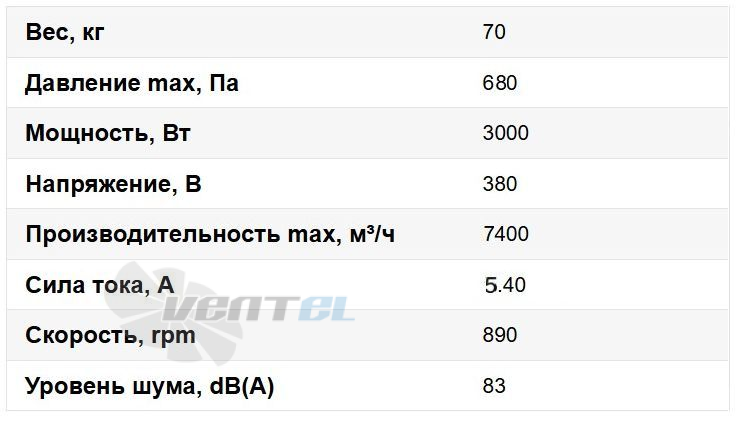 Рабочие характеристики ВентЭл LFT VKV 1000x500-6D канальный