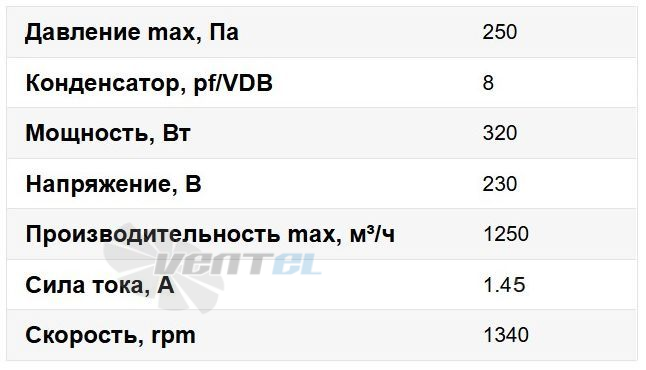 Рабочие характеристики ВентЭл LFT VKV 400x200-4E канальный