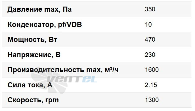 Рабочие характеристики ВентЭл LFT VKV 500x250-4E канальный