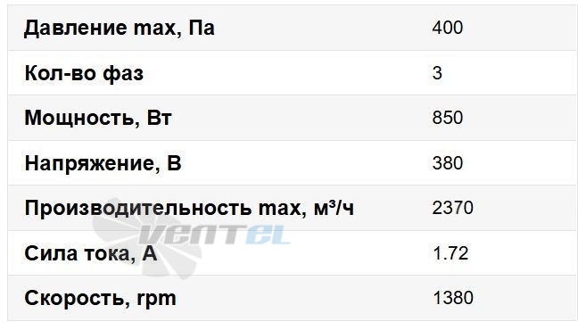 Рабочие характеристики ВентЭл LFT VKV 500x300-4D канальный