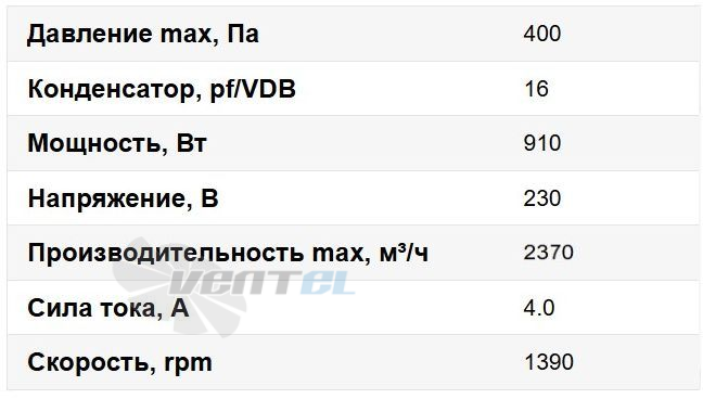 Рабочие характеристики ВентЭл LFT VKV 500x300-4E канальный