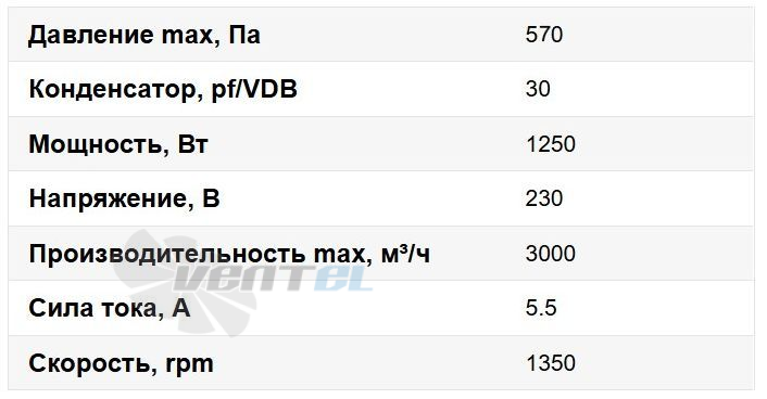 Рабочие характеристики ВентЭл LFT VKV 600x300-4E канальный