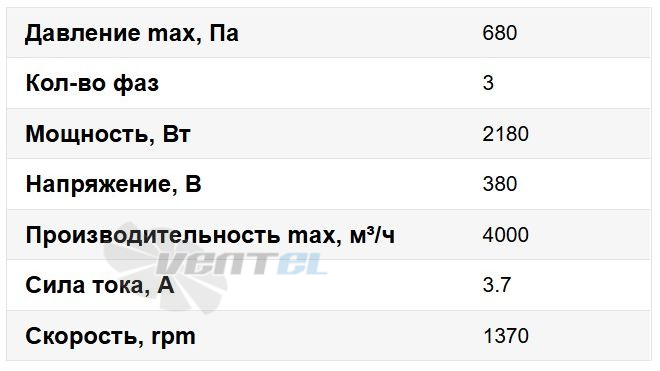 Рабочие характеристики ВентЭл LFT VKV 600x350-4D канальный