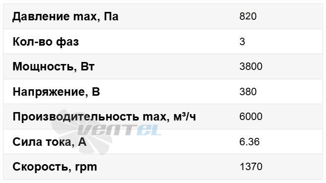 Рабочие характеристики ВентЭл LFT VKV 700x400-4D канальный
