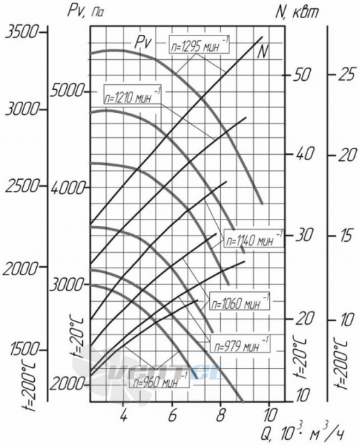 Аэродинамические характеристики ВЦ 6-28 №12,5 исп.5 график производительности