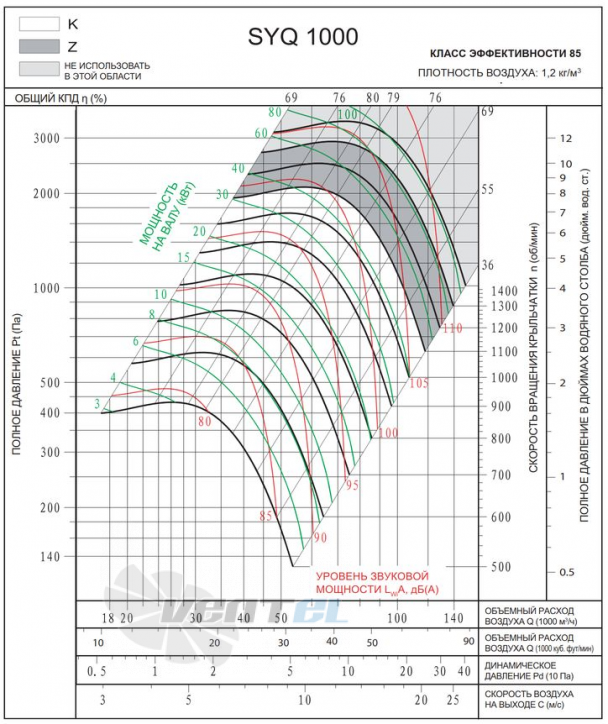 Характеристики SYQ 1000 K центробежный