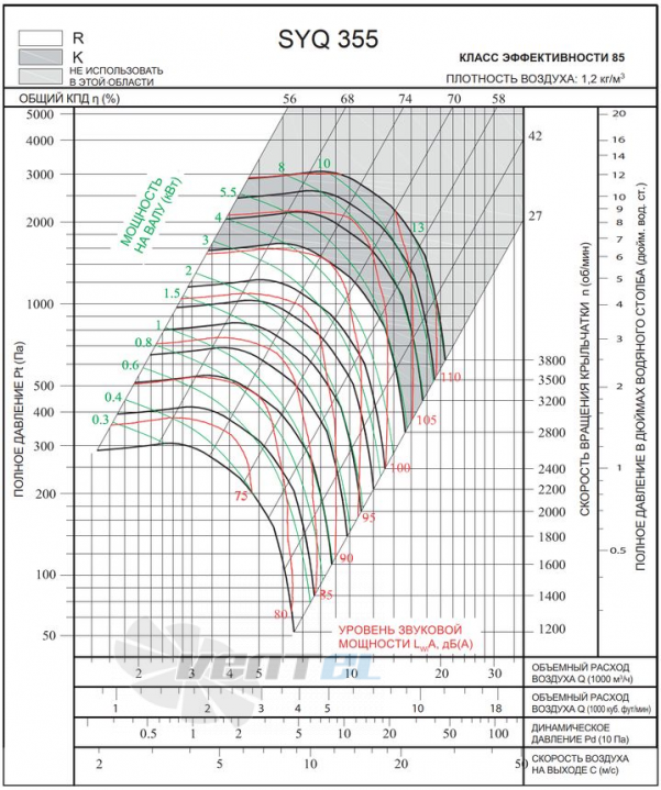 Характеристики SYQ 355 R центробежный